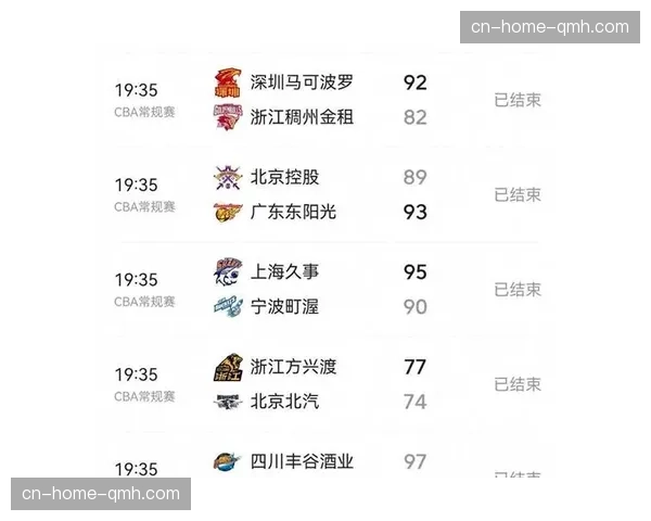 东部季后赛席位争夺进入白热化阶段 第六至第十名胜场差极为接近